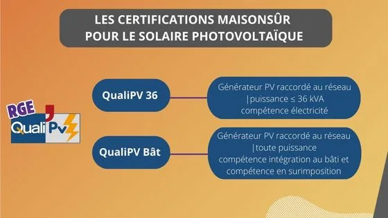 Energie Solaire Certifications