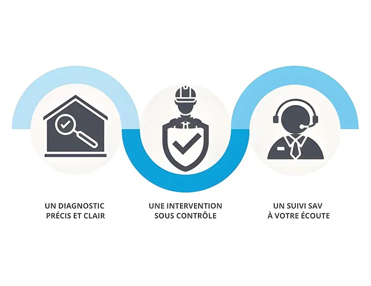 identifier l origine de l humidite